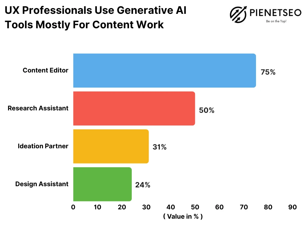 A Complete Guide to Leverage AI SEO
