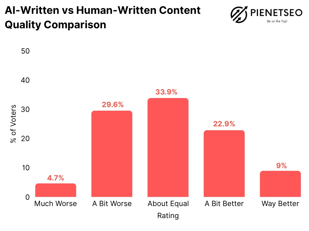 A Complete Guide to Leverage AI SEO
