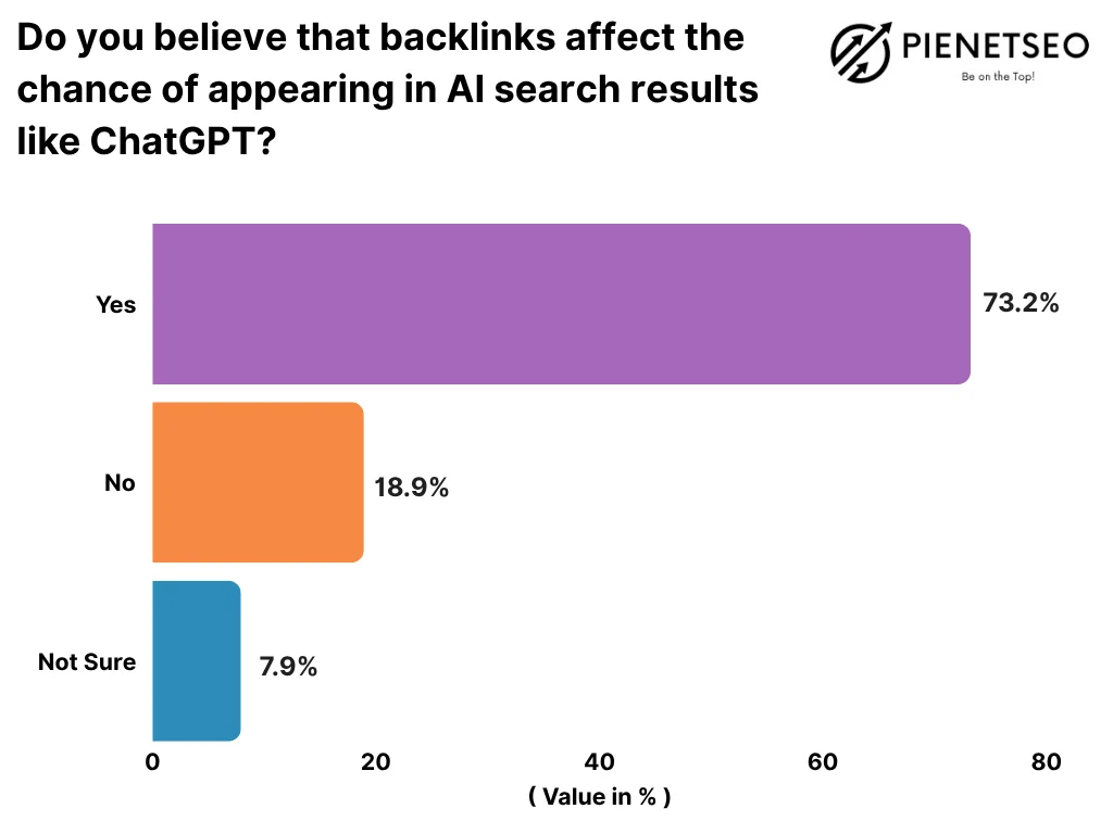 A Complete Guide to Leverage AI SEO
