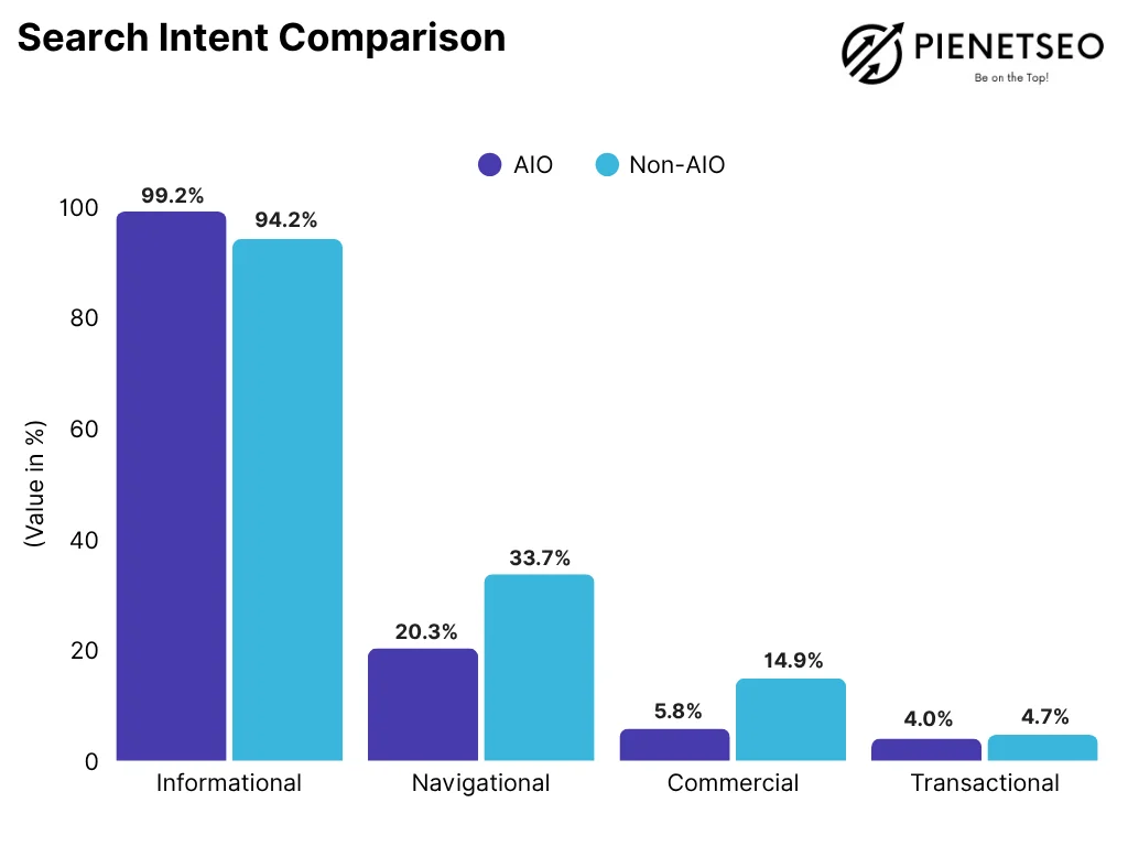A Complete Guide to Leverage AI SEO

