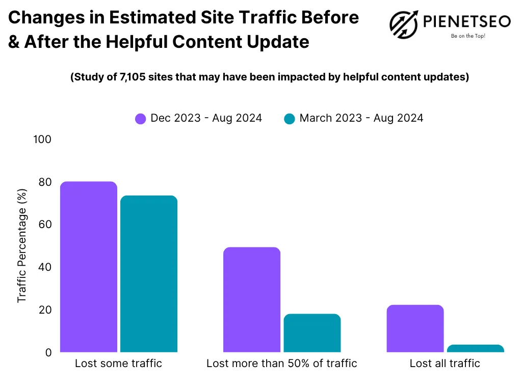 How to Create A Winning Content Strategy for AI Overviews?
