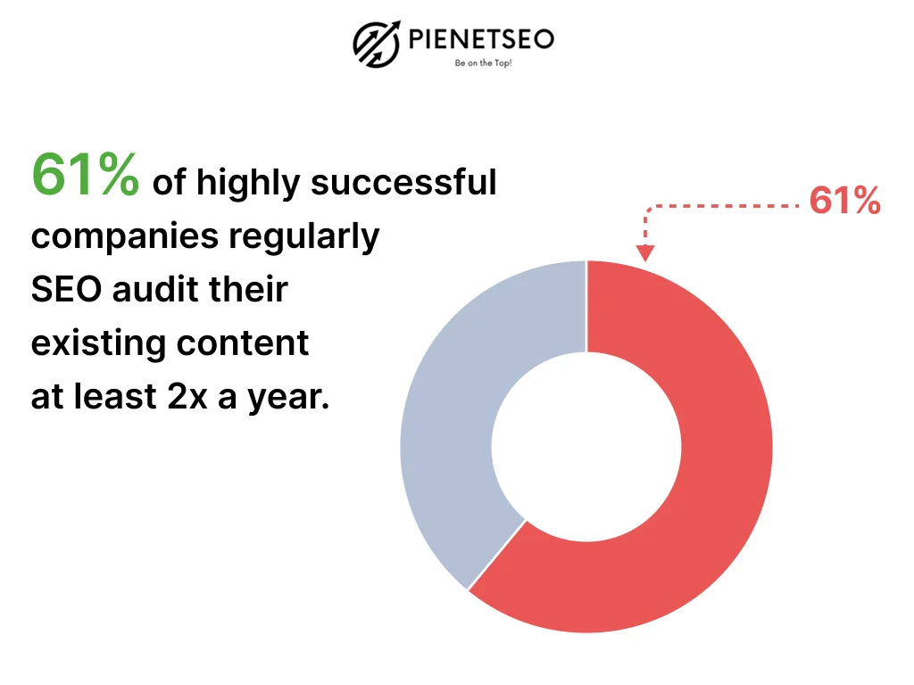 A Complete Guide to SEO Website Audit