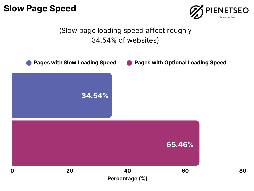 A Complete Guide to SEO Website Audit
