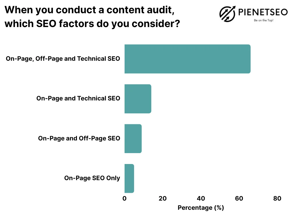 A Complete Guide to SEO Website Audit
