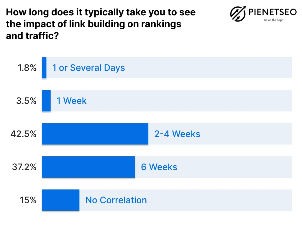 A Complete Guide to SEO Website Audit
