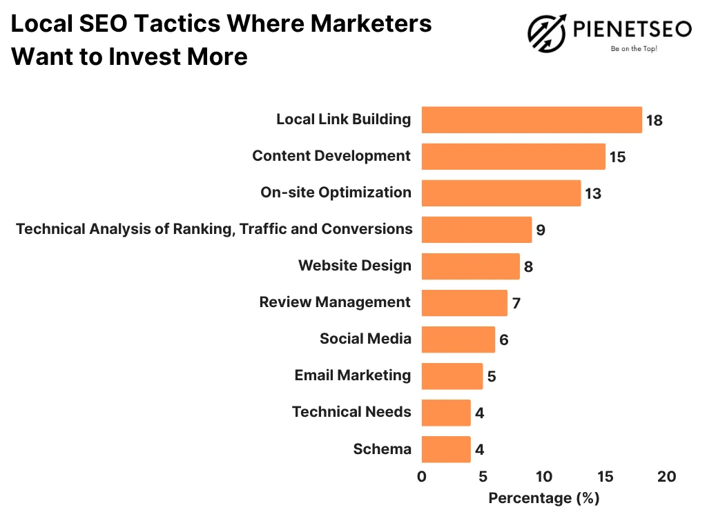 A Complete Guide to SEO Website Audit

