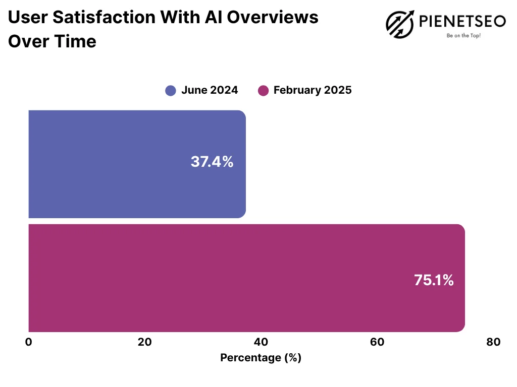 How to Create A Winning Content Strategy for AI Overviews?