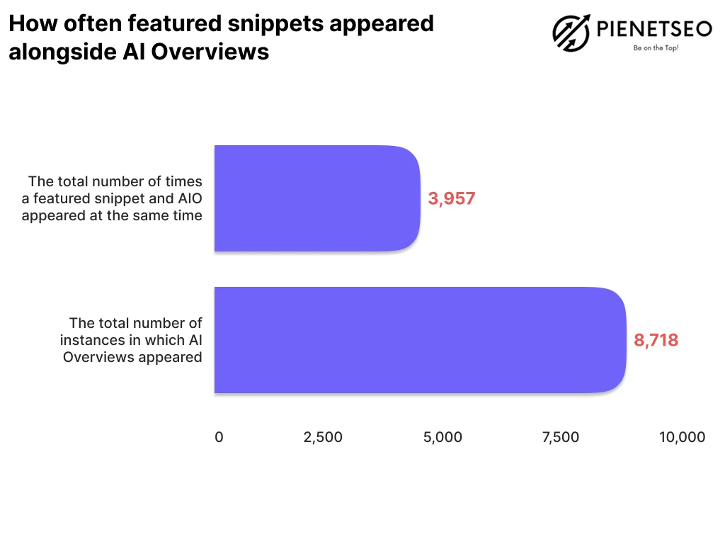 How to Create A Winning Content Strategy for AI Overviews?