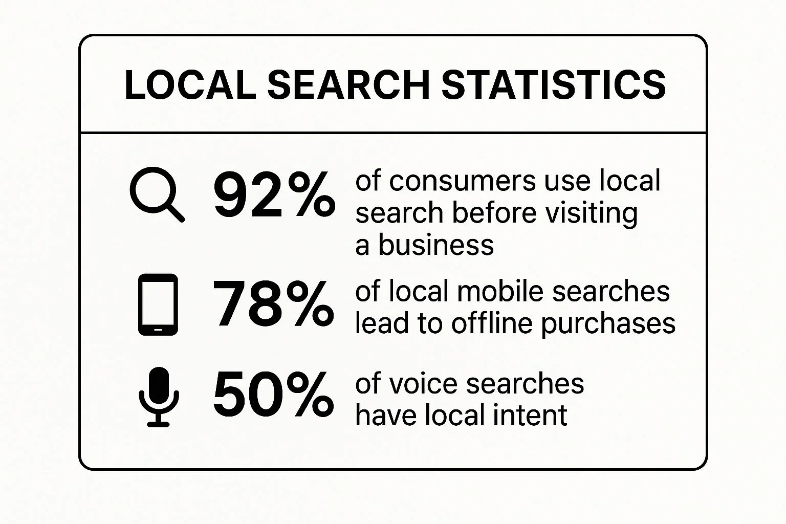Your Guide to Local SEO Optimization
